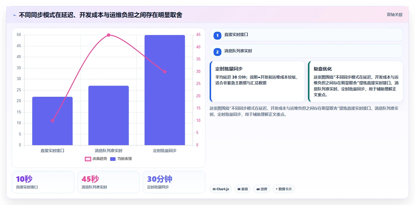 OA对接项目管理软件怎么做？2026年企业高效协同与流程自动化指南