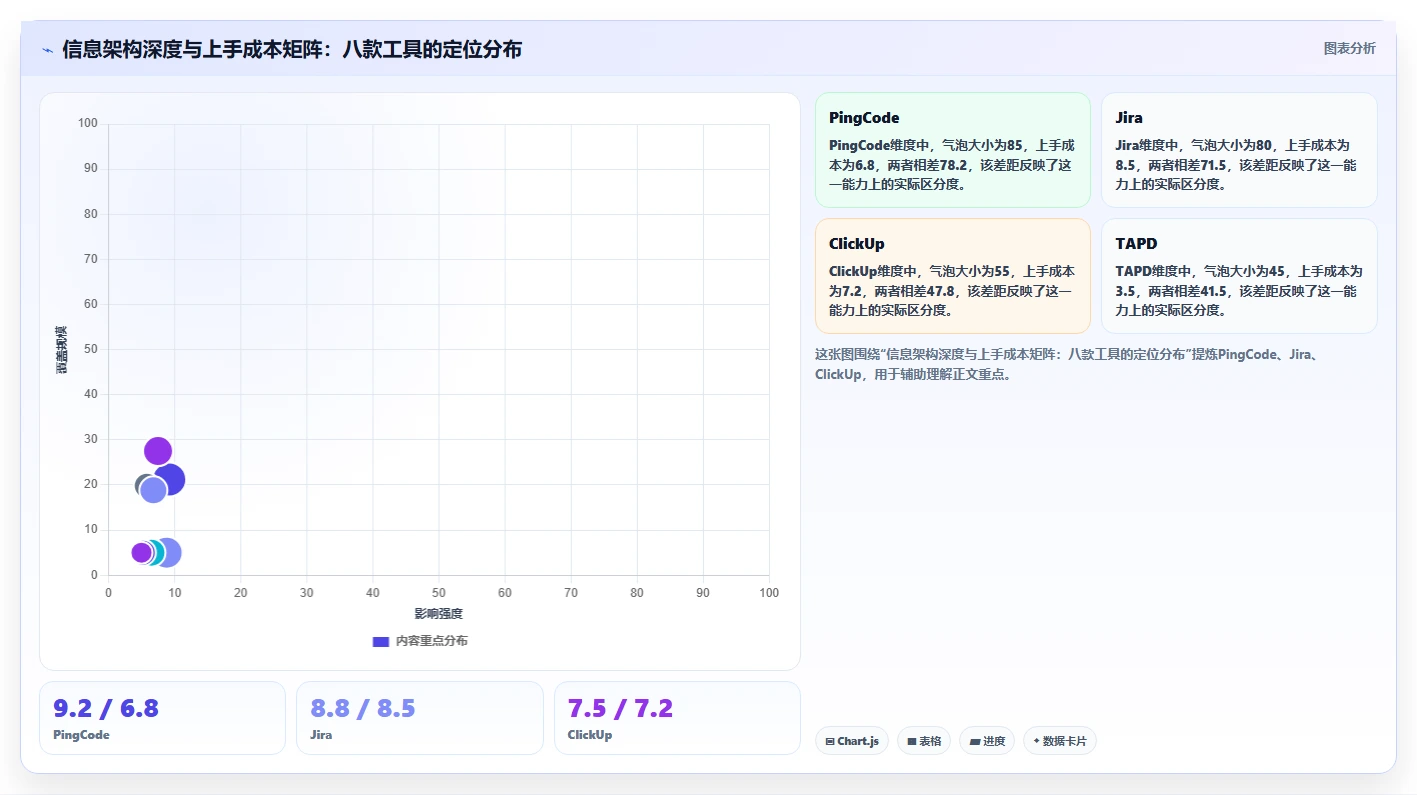 需求管理工具选型测评：8款主流产品功能与适用场景对比
