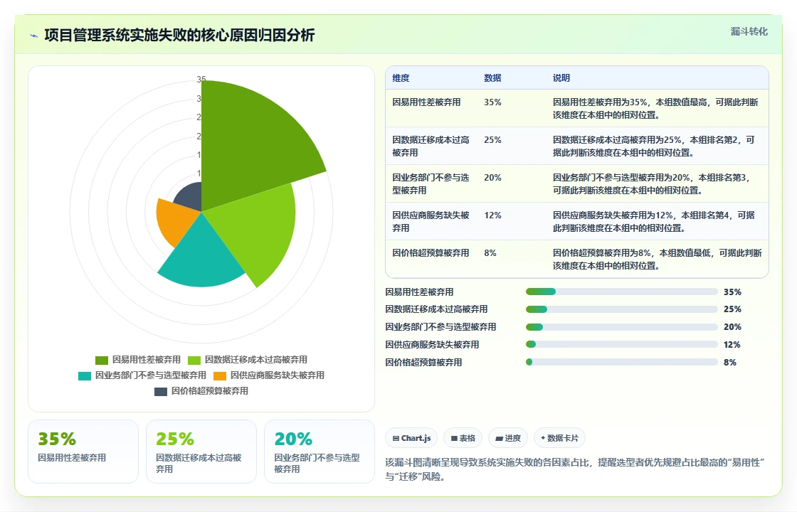 2026年PMO项目集管理系统选型指南:6款主流平台深度评测