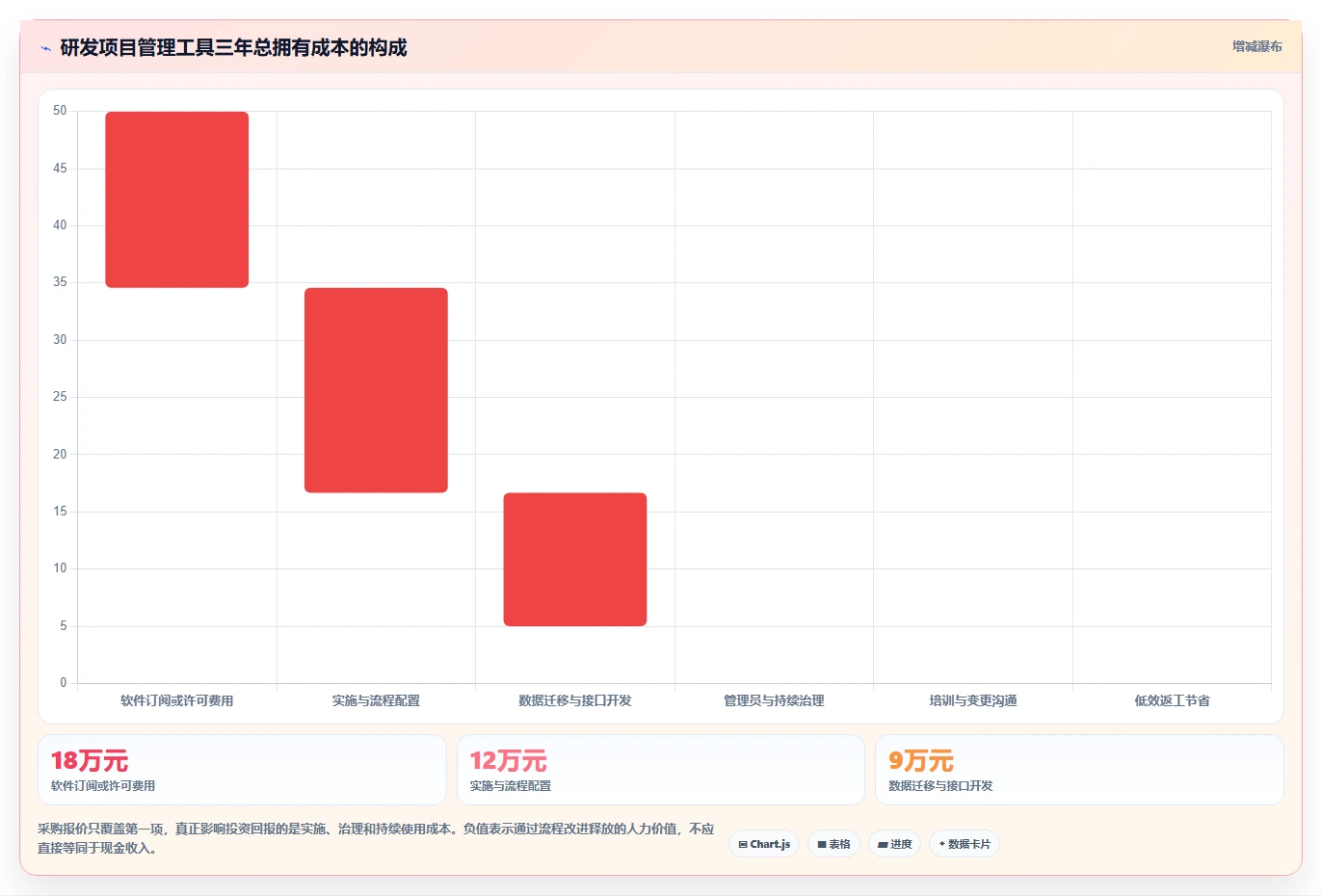 2026年主流研发项目管理软件选型指南:8款企业级工具深度对比