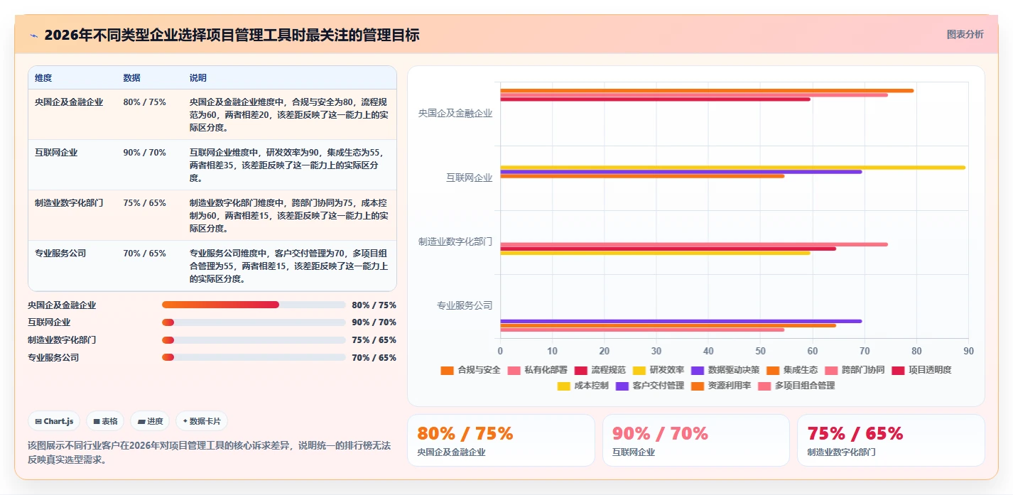 2026年正规的项目管理工具排行榜与深度测评推荐