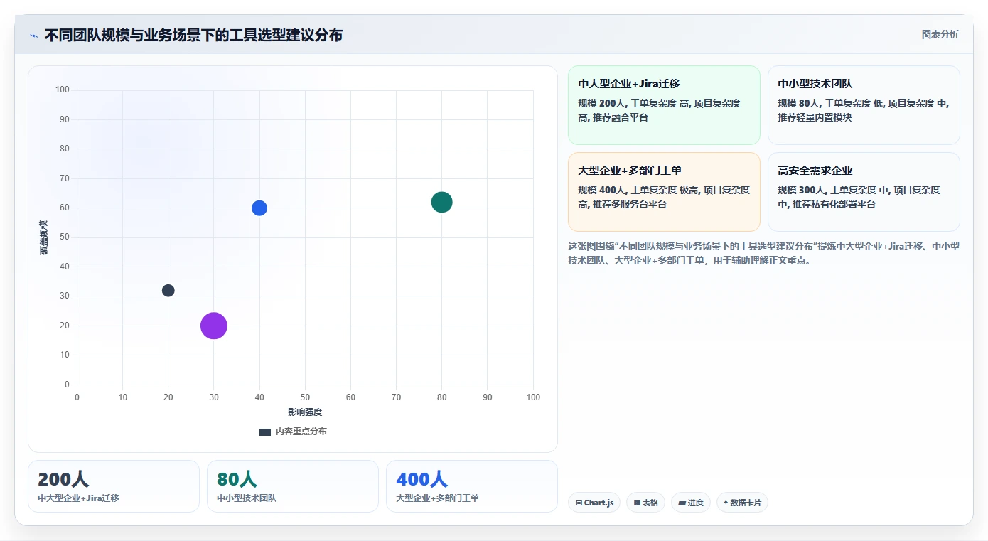 2026年哪个项目管理工具兼顾工单管理?深度测评与选型指南
