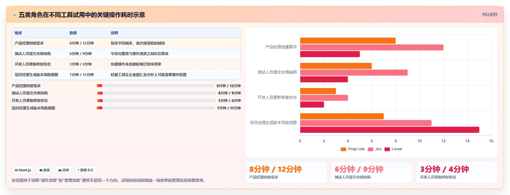 项目经理必看：2026年6款顶级bug+管理系统工具对比与选择建议