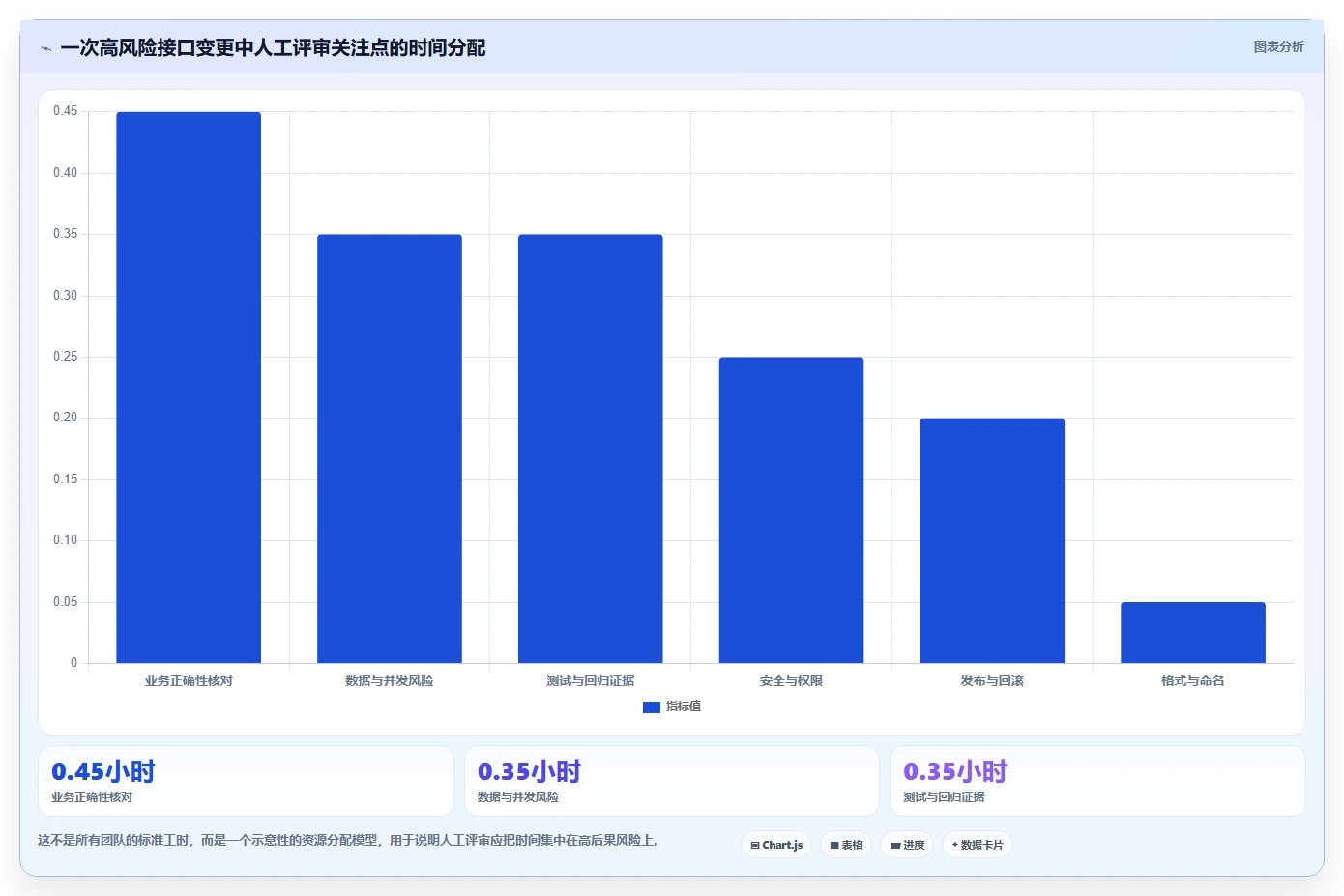 掌握软件评审方法：5个步骤提升代码质量，让Bug无处可逃！