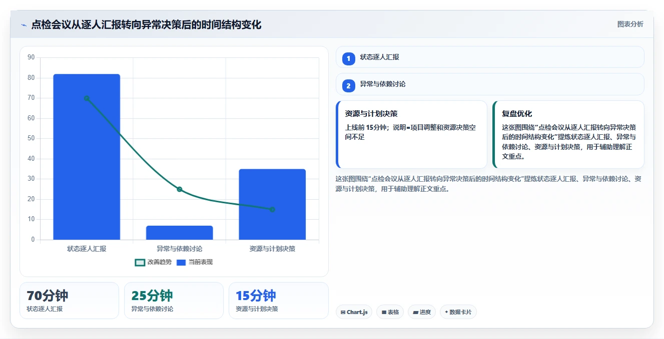 如何利用项目管理点检表提升团队效率?5个实用技巧助你事半功倍