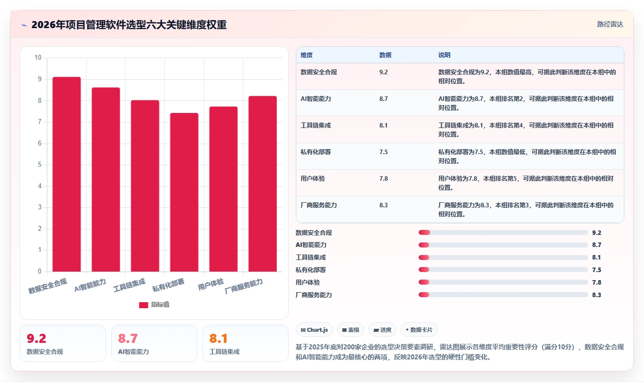 2026年项目管理软件选型指南:8款主流工具分类与适用场景解析