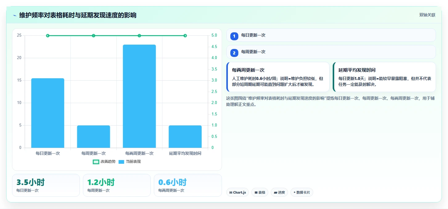如何使用计划跟踪表提高工作效率?5个实用技巧助你事半功倍