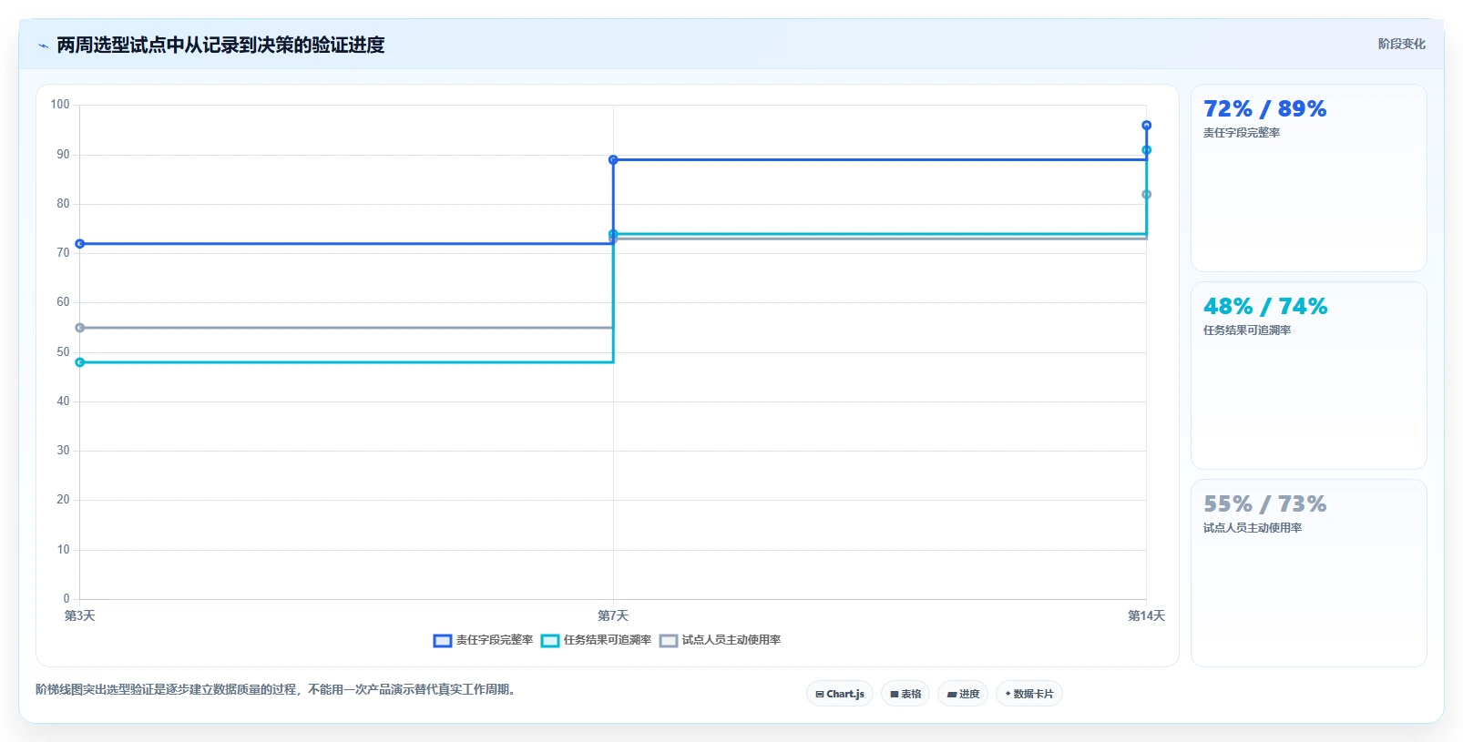 2026年效率革命：6款顶级记录事情的软件全面对比
