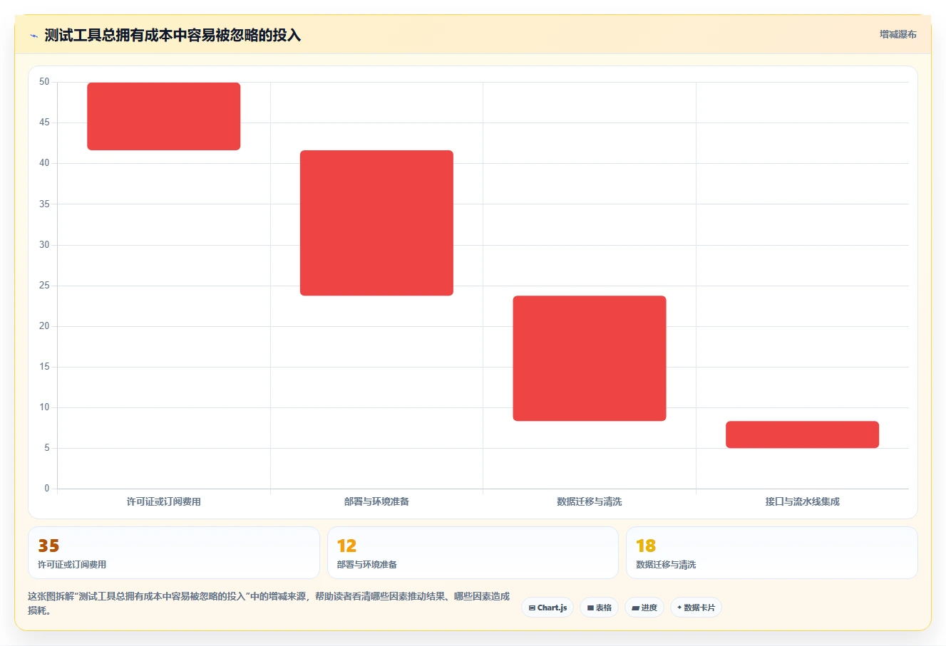 提升测试效率！2026年不可错过的8大测试文档记录工具盘点