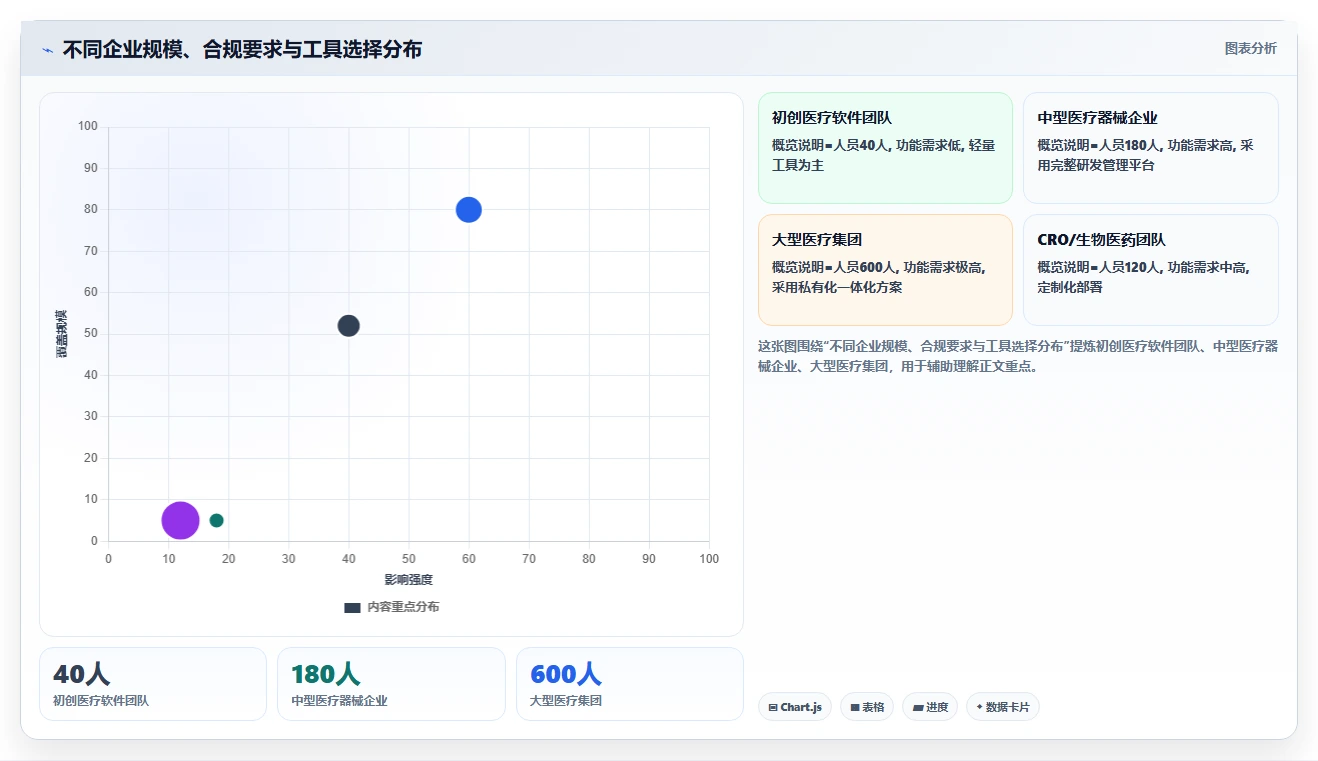 2026年医疗健康行业研发管理系统推荐:深度测评哪款工具更靠谱