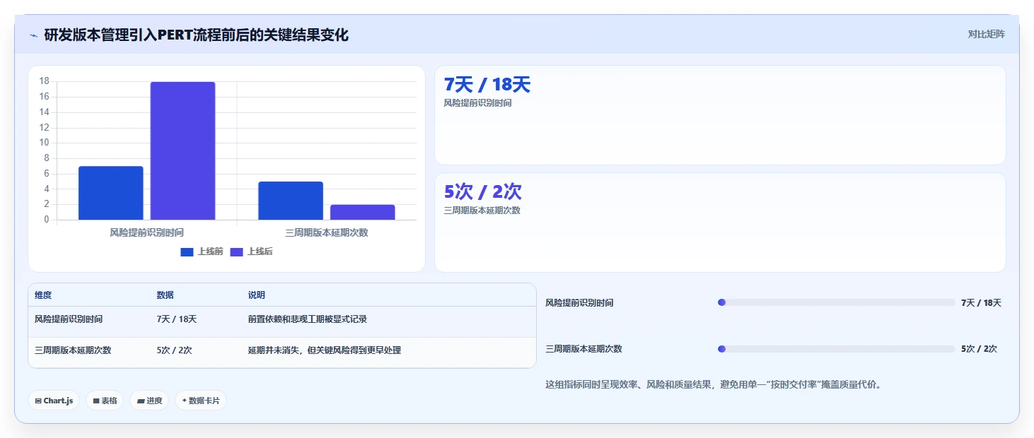 效率提升必备:2026年最受欢迎的5大pert项目管理软件工具盘点