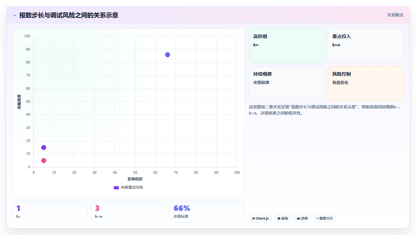 揭秘约瑟夫环实验报告:从古老游戏到现代编程的惊人演变