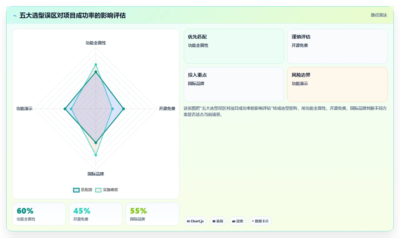 2026年主流项目管理工具选型指南:20款企业级平台深度对比与场景匹配