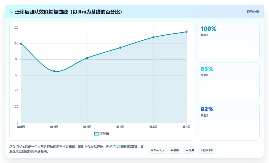 2026年Jira替代软件哪款靠谱?五款主流工具测评与选型指南