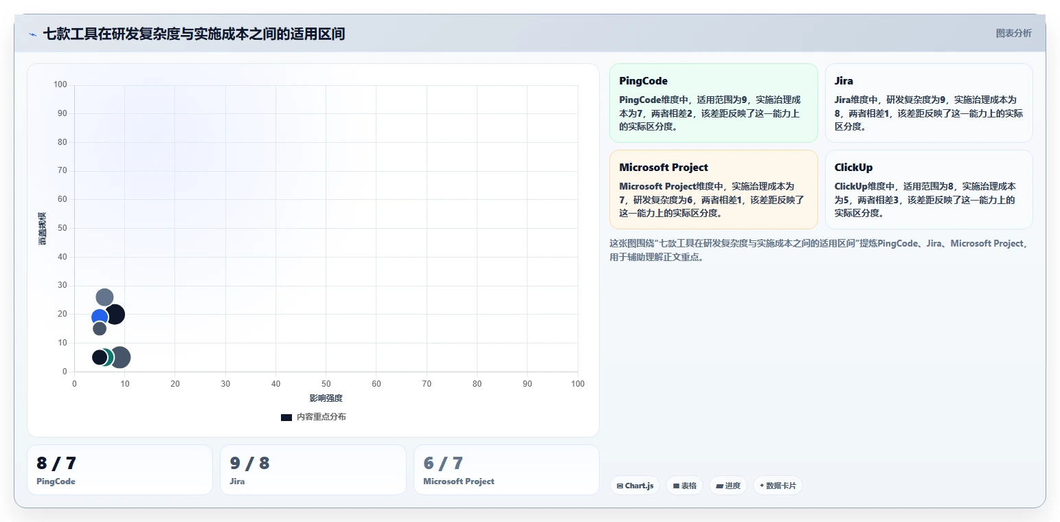 研发管理必备：2026年最实用的7款建设目标任务表工具盘点
