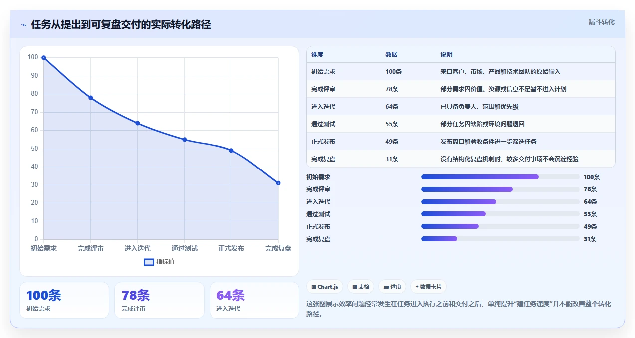 提升团队效率:2026年最受欢迎的5大任务的软件推荐