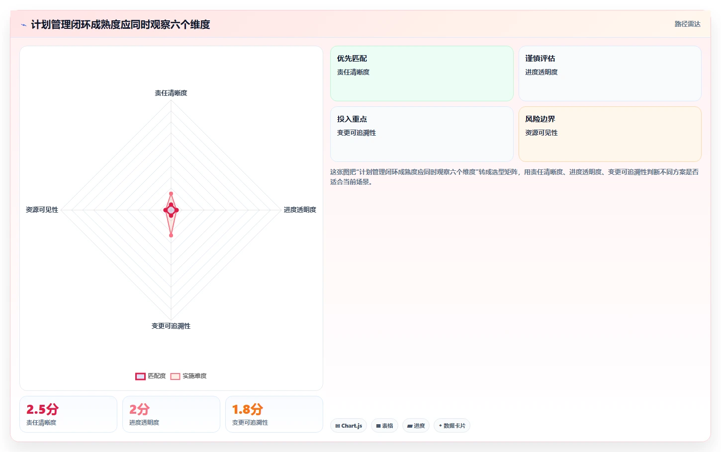 揭秘计划管理系统功能:5大核心模块让项目效率翻倍