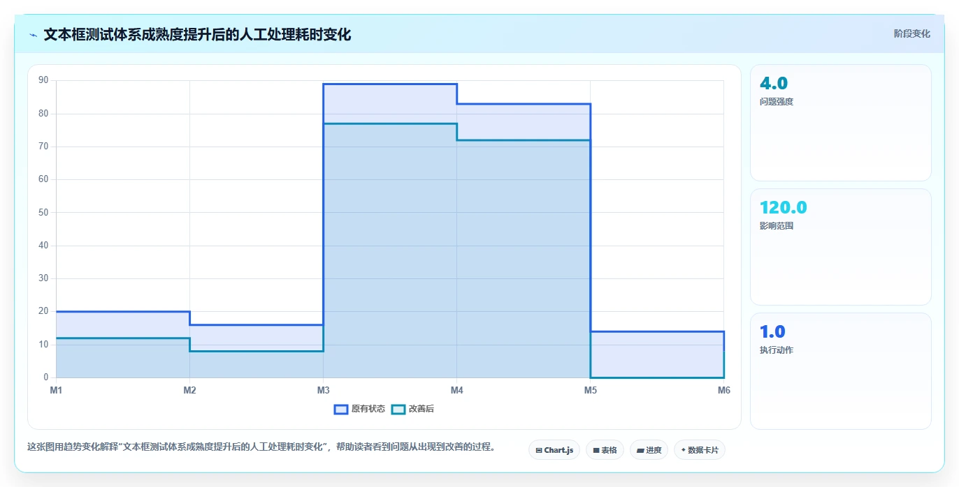 2026年文本框输入测试工具大比拼:6款顶尖选择助力效率提升