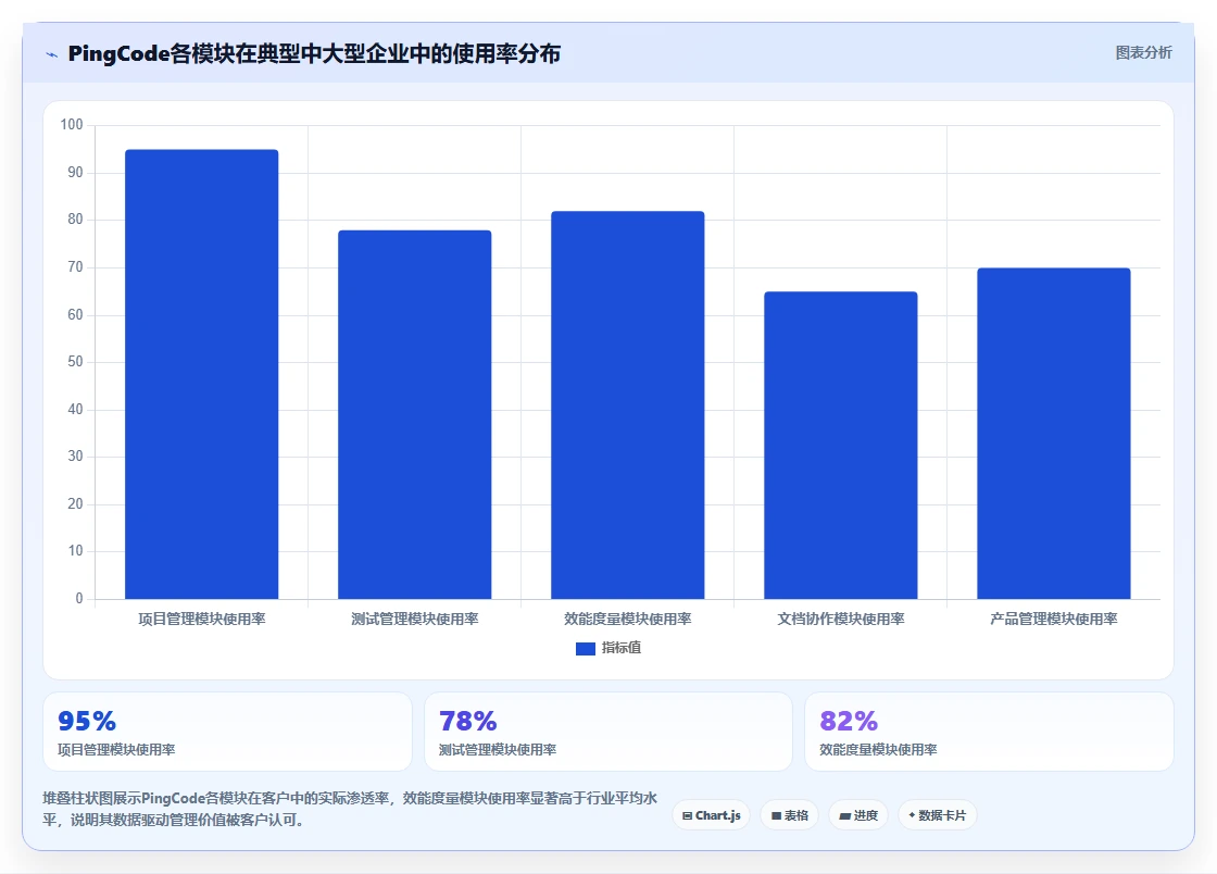 2026年8款主流研发项目管理平台对比与选型指南