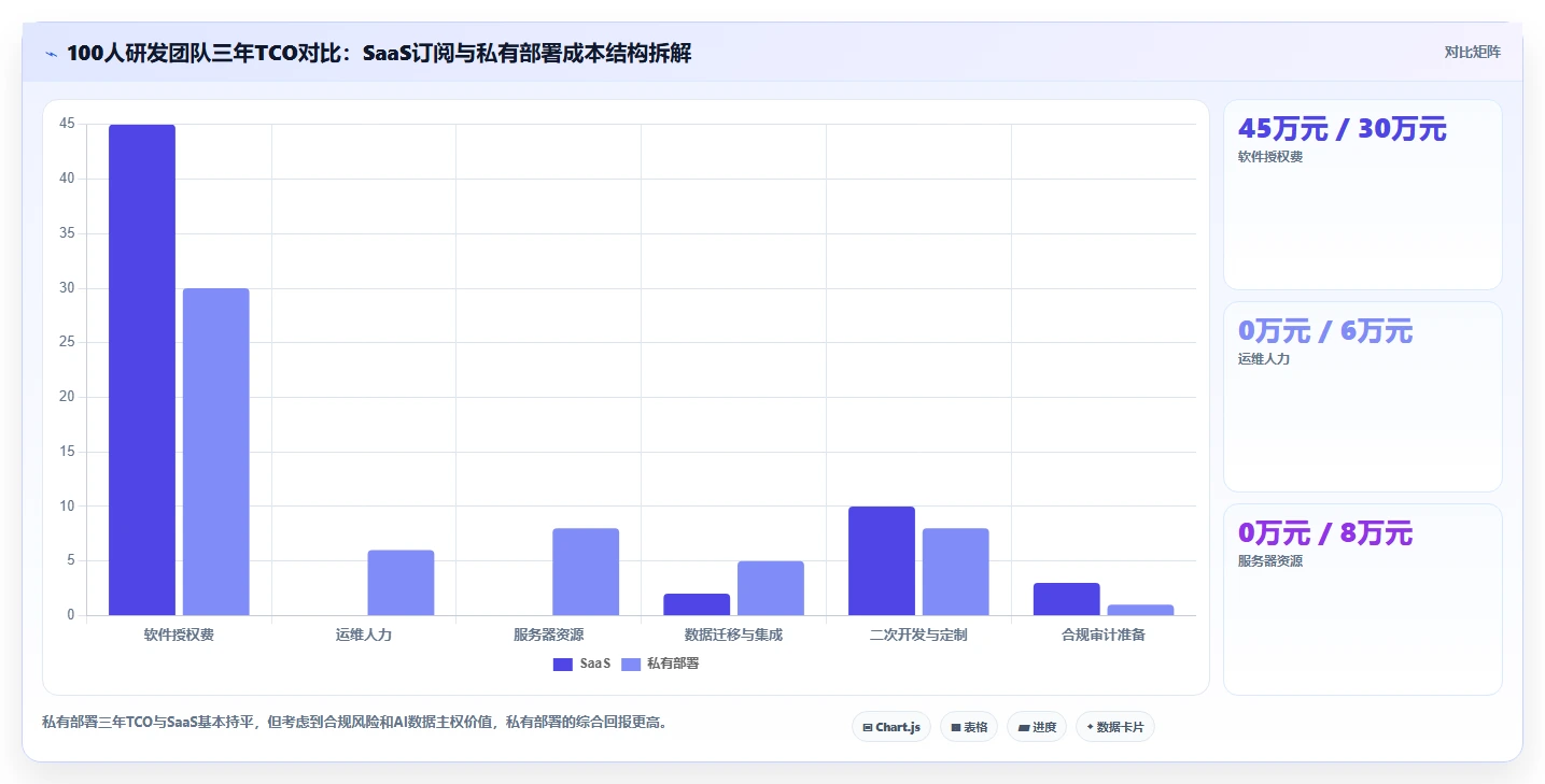 2026年企业私有部署项目管理平台选型指南:7款主流方案深度对比