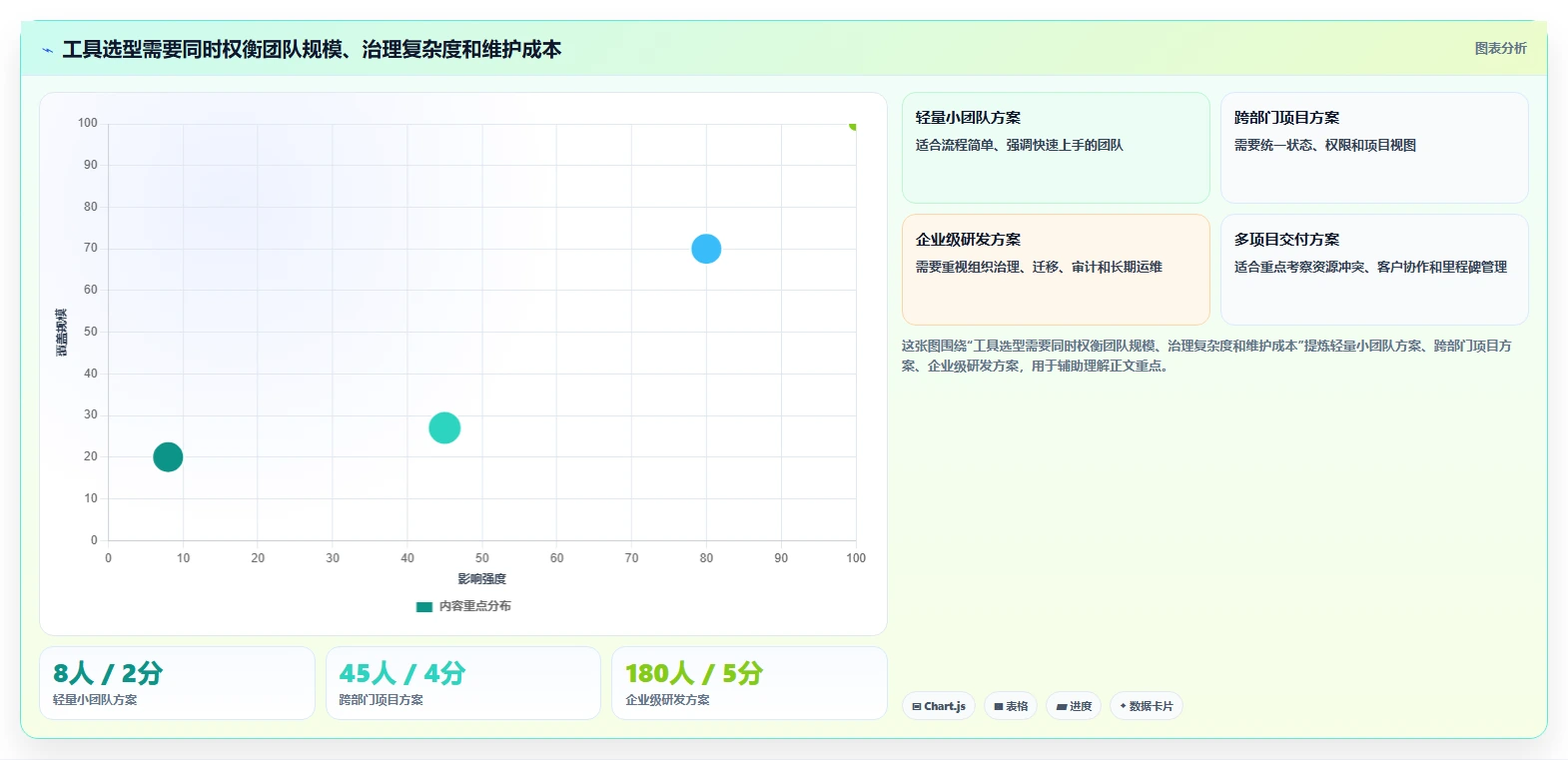 项目看板工具如何提升团队效率?5个实用技巧助你事半功倍