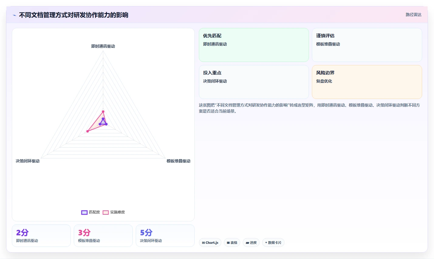 打造卓越研发团队:5个必备研发管理文档,让您的项目如虎添翼!