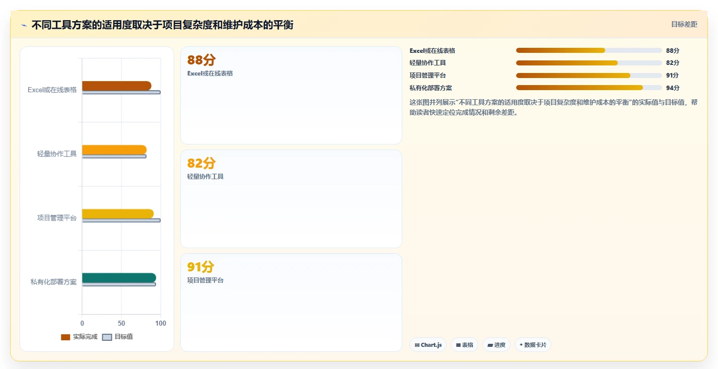 掌握项目进度计划甘特图:提升团队效率的5个秘诀