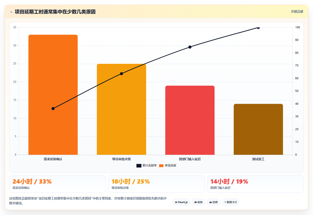5个高效方法推动项目进度,第3个让团队效率翻倍!