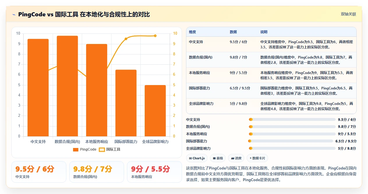2026年十大智能办公项目管理软件评测:企业级选型指南