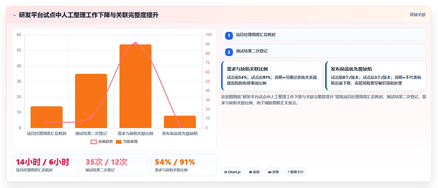 如何选择适合你的PingCode是什么系统？2026年6大热门工具对比