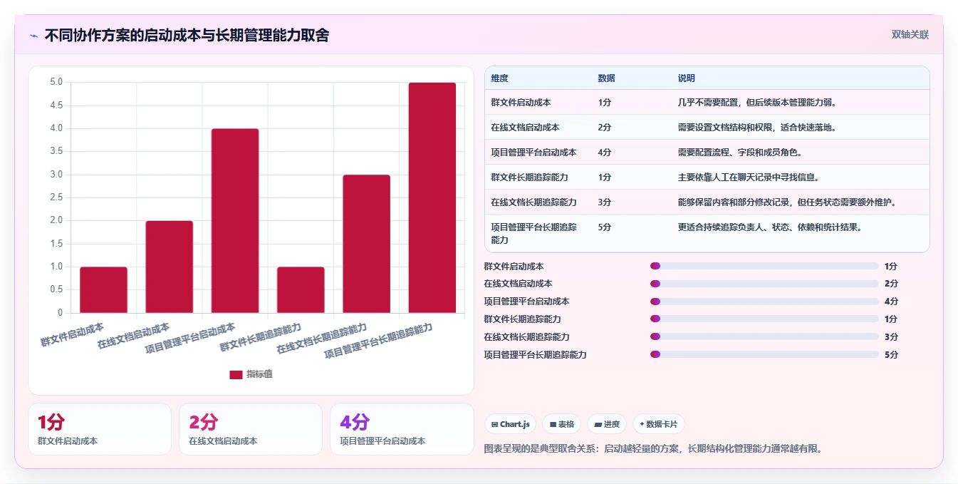 群文档如何搞在线编辑?5个简单步骤让团队协作更高效
