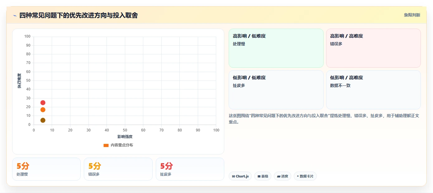 揭秘高效订单管理:5步打造完美订单项目管理流程图