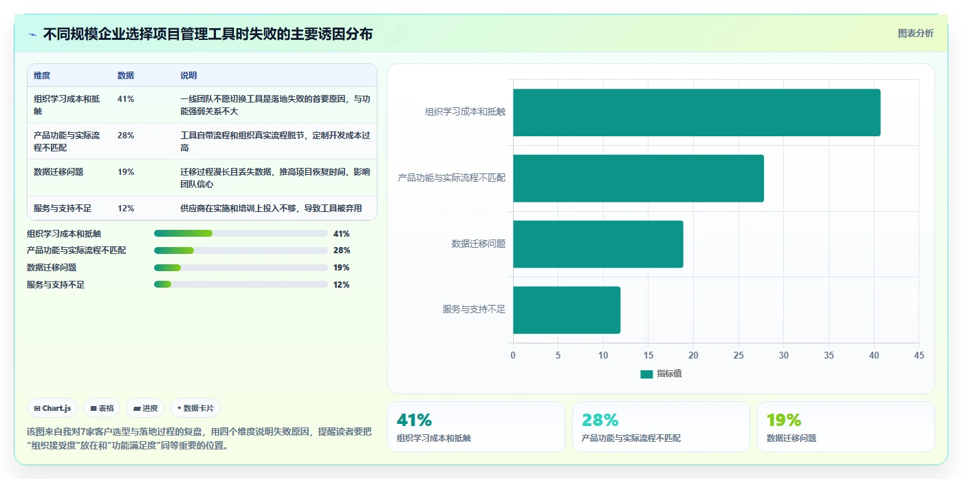 企业级project管理工具有哪些?2026年主流方案对比与选型指南