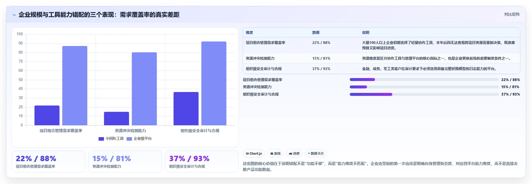 2026年十大项目管理平台评测:企业级选型指南与核心能力对比
