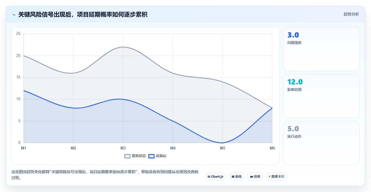 掌握项目管理检查记录表：5个步骤提升您的项目成功率