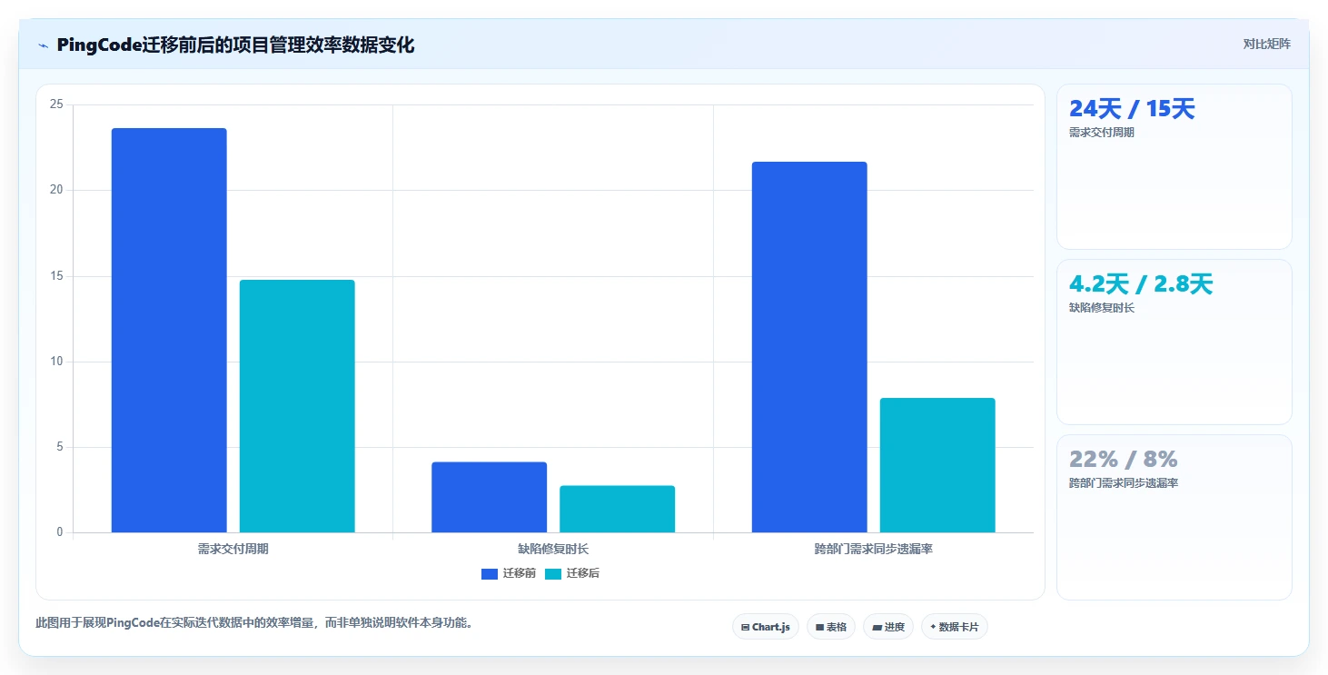 2026年低成本的项目管理工具哪个更高效？五款产品实测对比指南