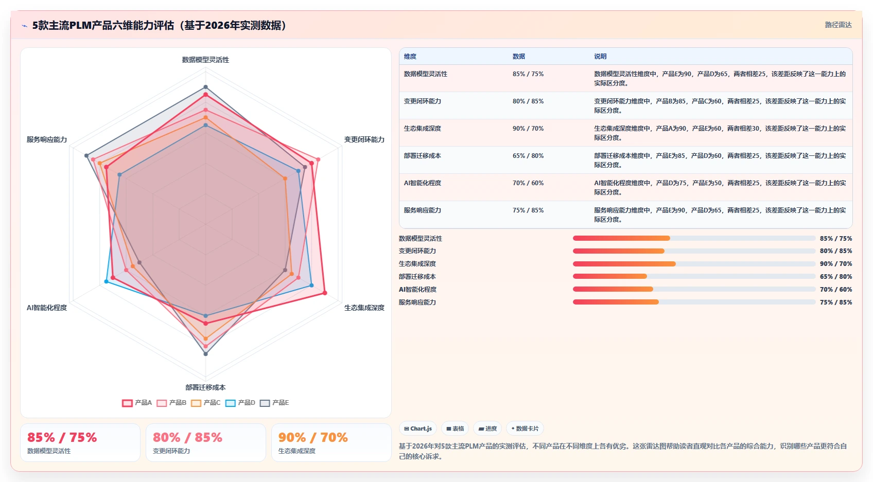 2026年PLM系统选型指南:5款主流产品功能深度对比