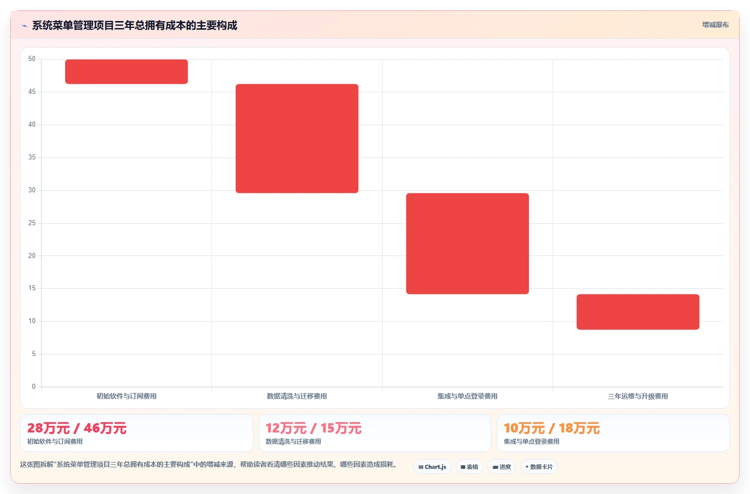 企业IT管理必备:2026年度10款顶级系统菜单管理工具盘点
