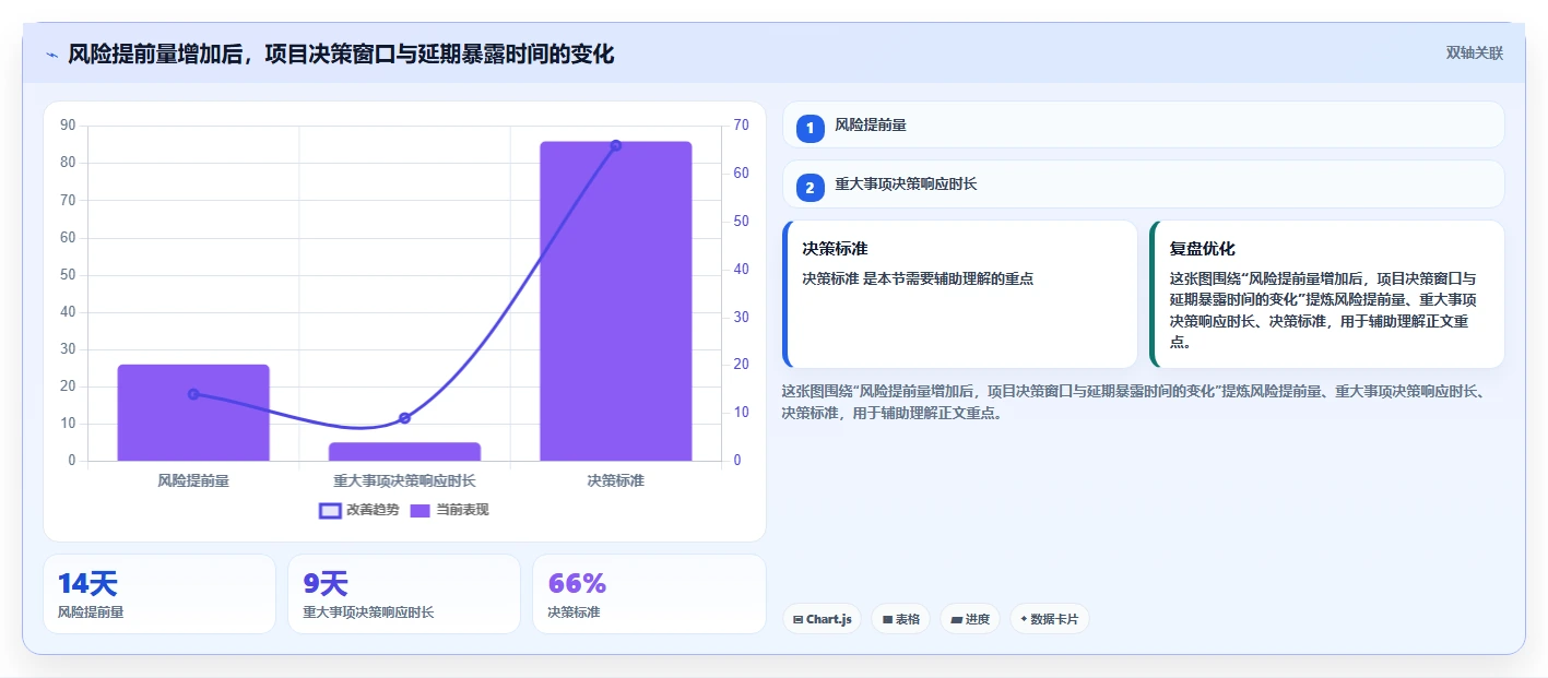 项目治理如何升级？数据驱动决策与风险管理实践指南