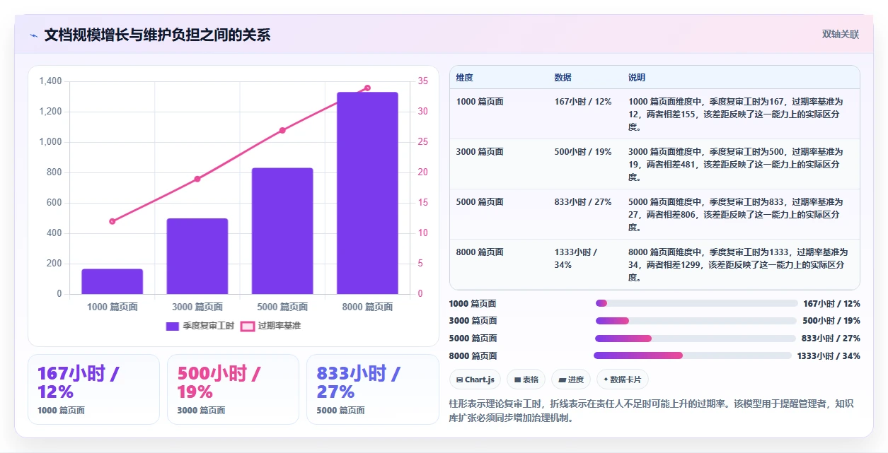 提升团队协作：2026年最值得投资的5款快速搭建文档平台