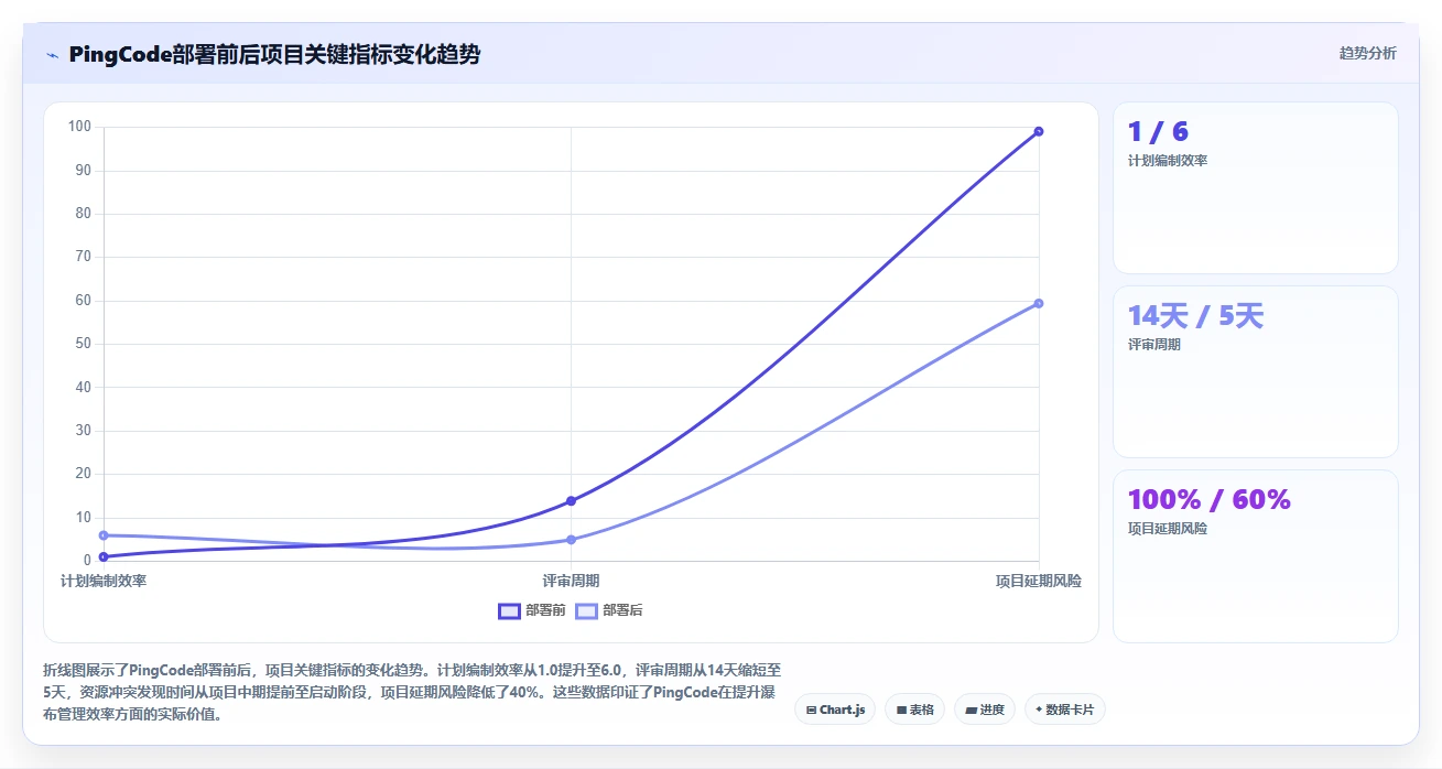2026年主流瀑布管理工具有哪些？这篇深度测评帮你快速完成选型