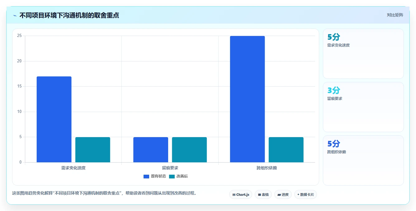 项目沟通管理怎么做？如何用营销思维提升协同效率与推动力