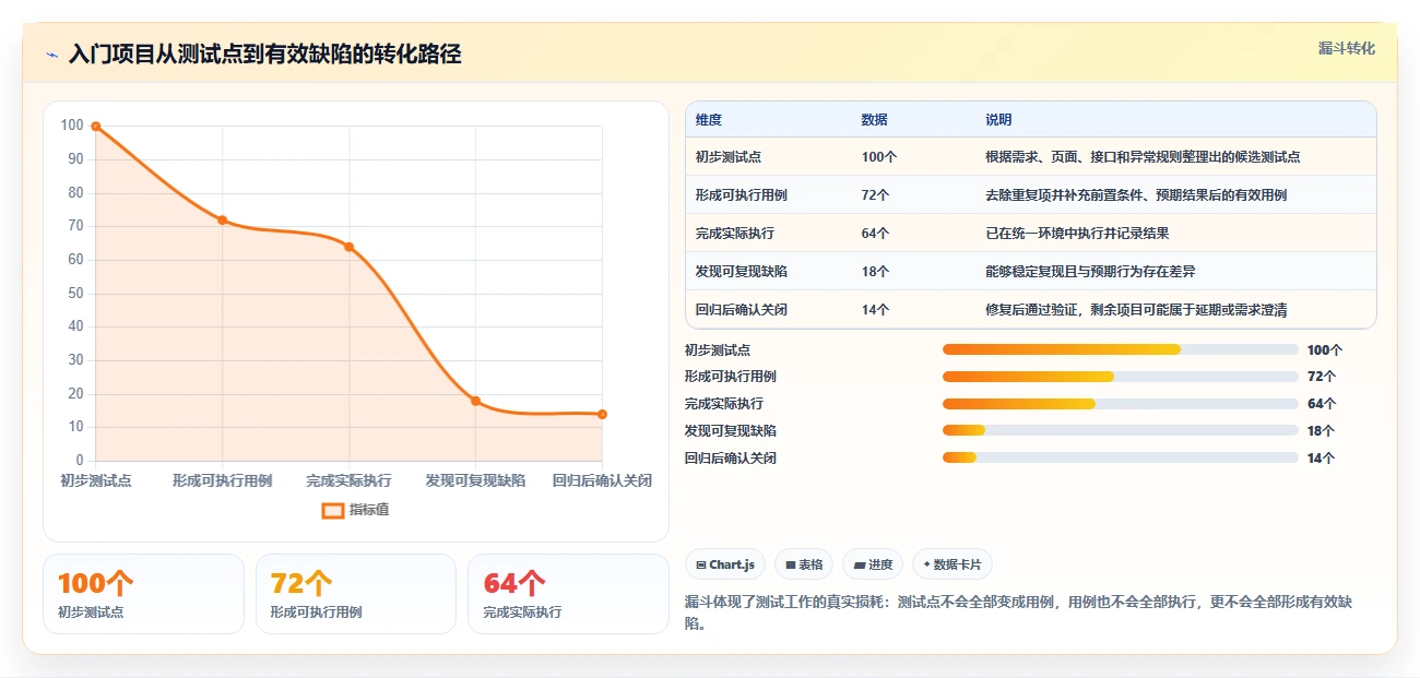 10个实用软件测试项目练手案例:从入门到精通的完美指南