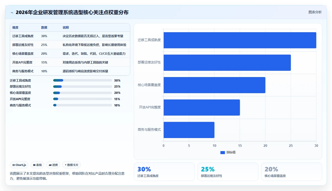 2026年国产信创选型：7款支持本地部署的研发管理系统深度对比
