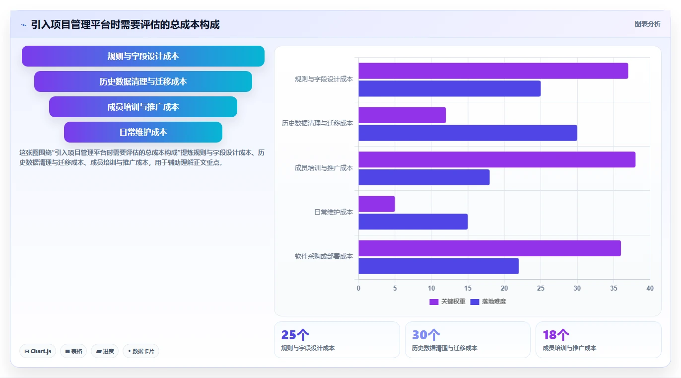 项目总结怎么写？项目文档管理的5个关键与复盘输出标准