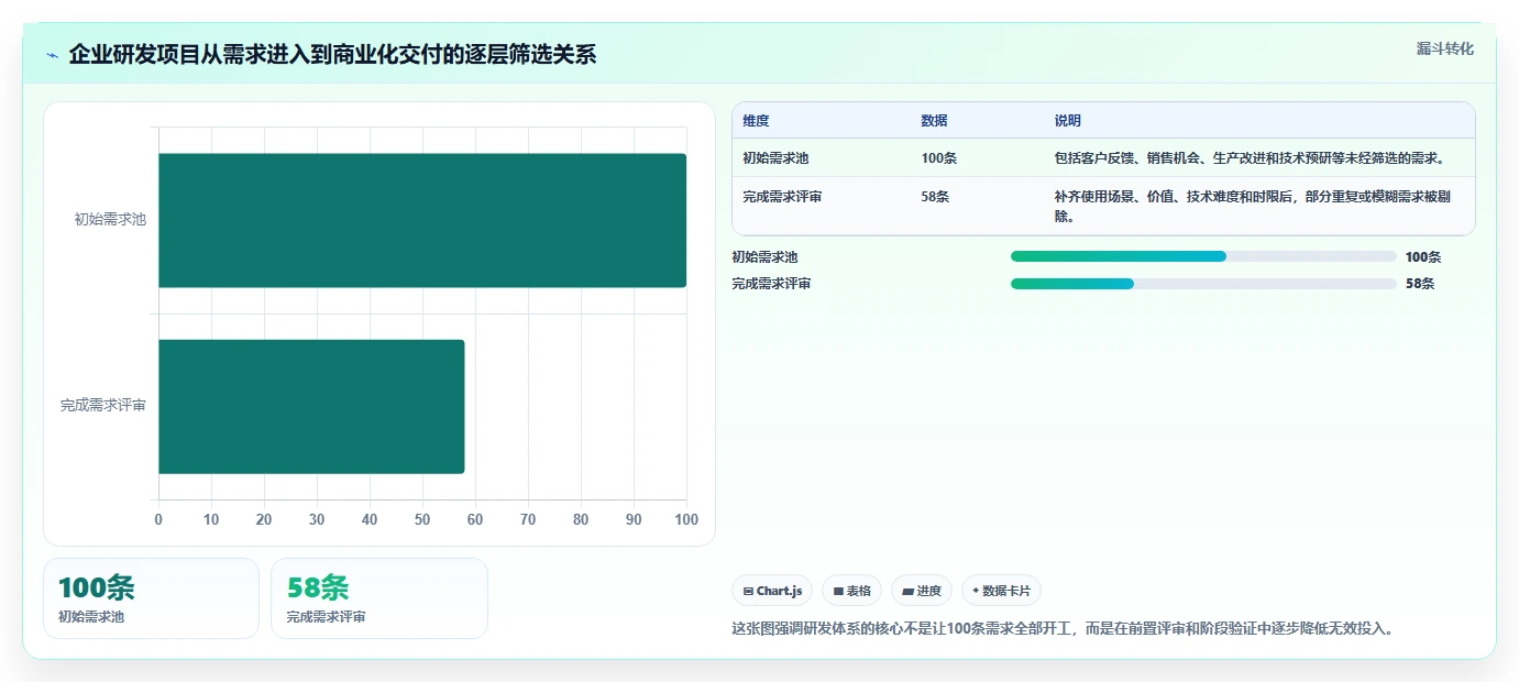 企业研发全覆盖：如何打造高效研发体系？5大关键步骤助力创新突破