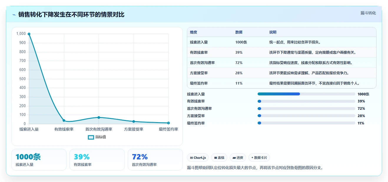 揭秘:10个鱼骨图案例,让你轻松解决80%的问题分析难题!