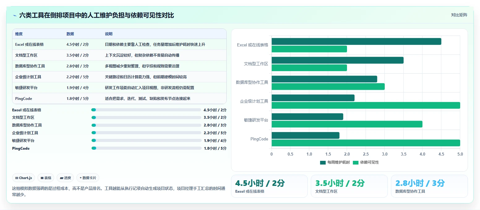 2026年效率神器：6大倒排时间进度表格模板工具全面对比