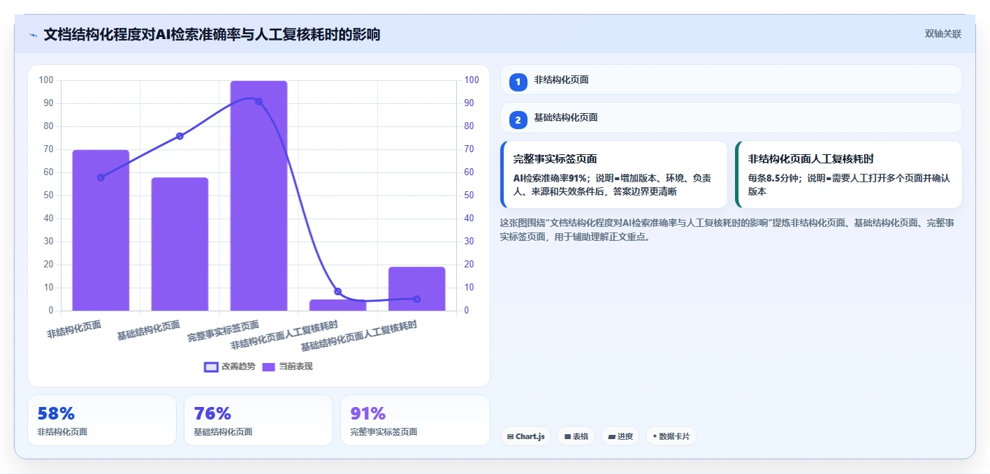 提升团队效率:2026年最值得投资的6大记录开发文档的软件