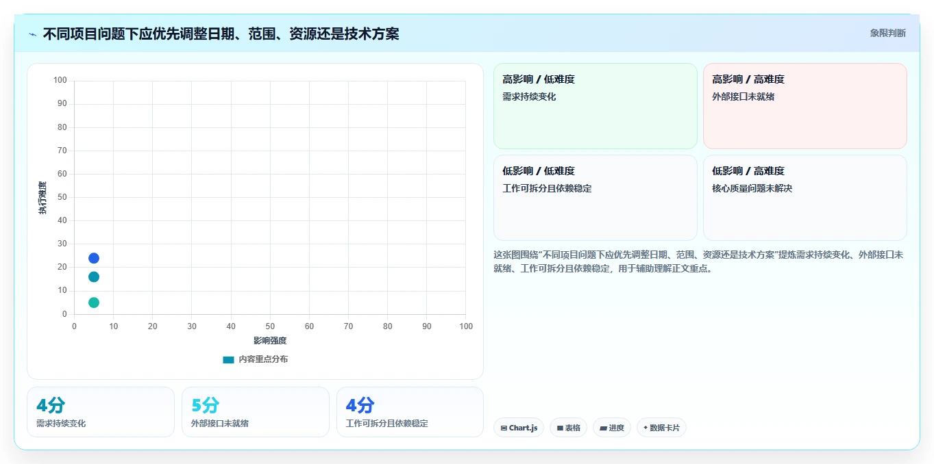 揭秘软件里程碑计划:如何制定完美项目蓝图,确保开发进程一帆风顺?